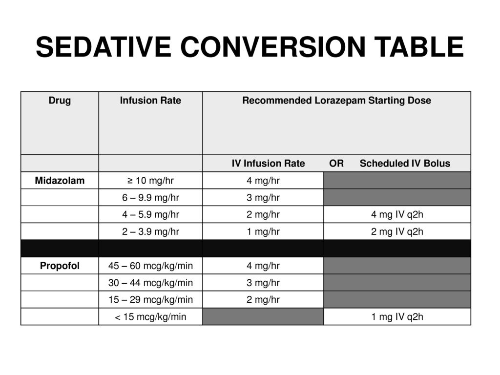Conversion from midazolam to lorazepam